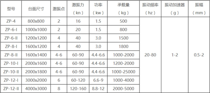 振動平臺技術(shù)參數(shù)表1