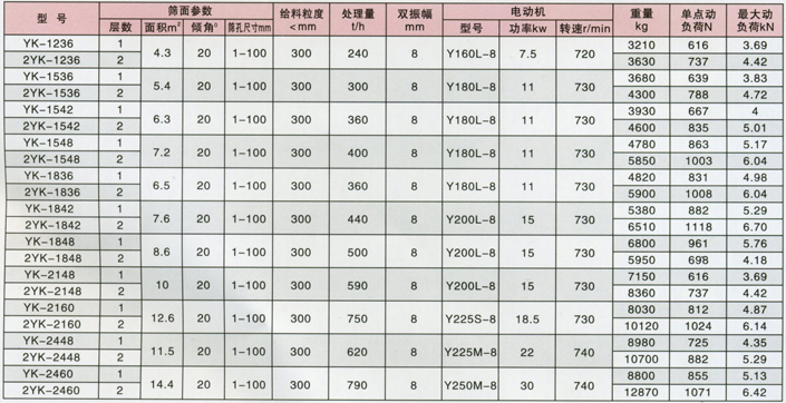 YK技術參數