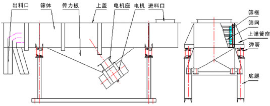 油葵篩選機結(jié)構(gòu)