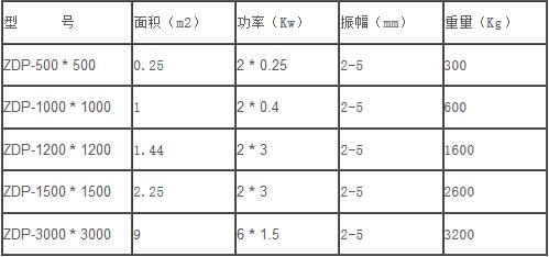 人防門(mén)振動(dòng)平臺(tái)技術(shù)參數(shù)